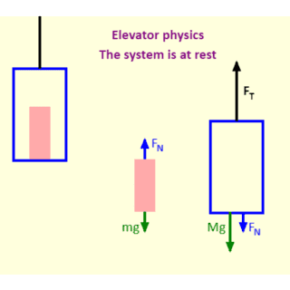 SIMULATIONS (PHYSICS)